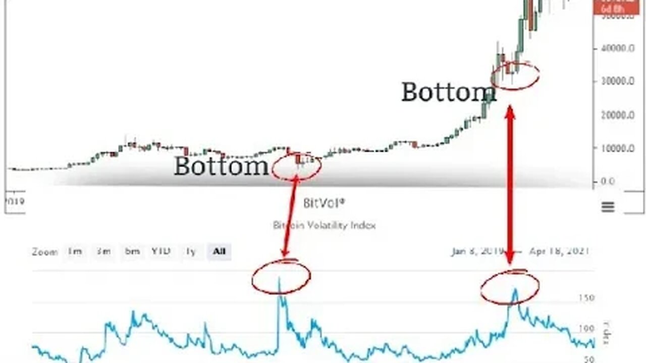 Stop waiting! It's time to "Dollar Cost Average" into the Market. #crypto