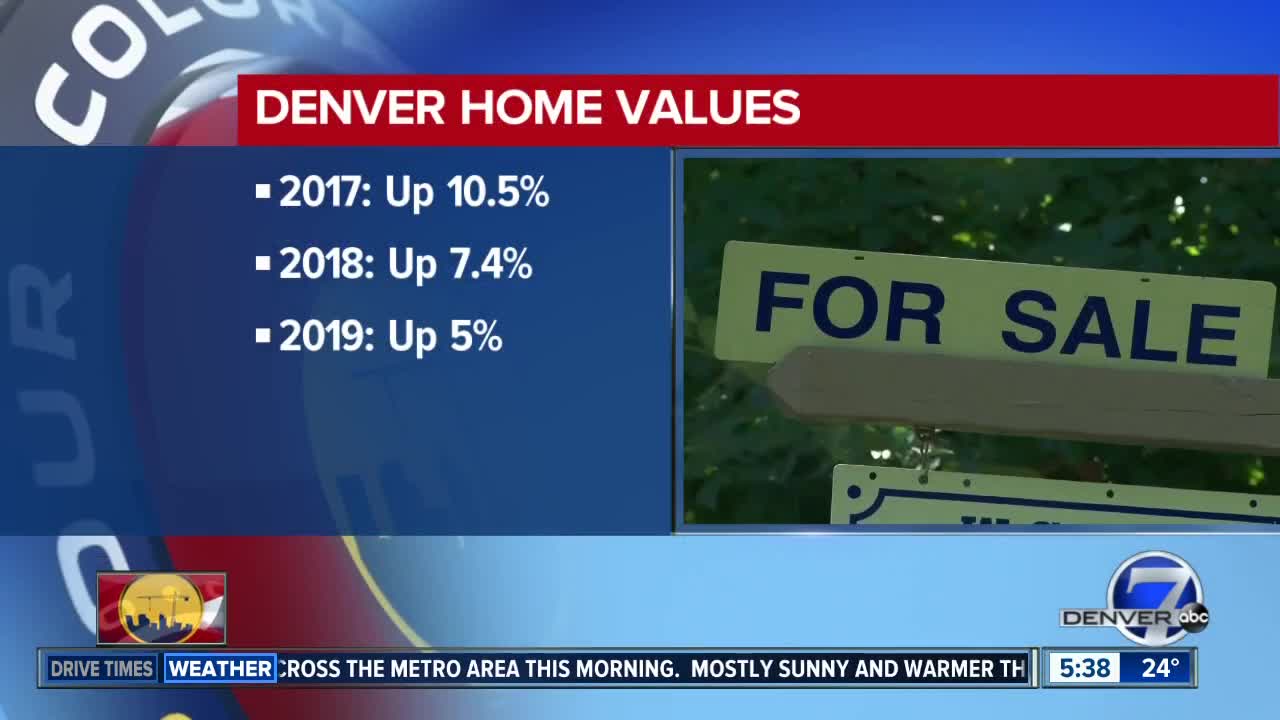 Zillow says Denver shifting to buyer's market