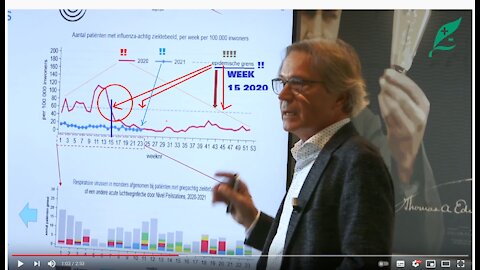 De LEUGENS REGEREN ..09-Juni 2021 De waarheid komt naar buiten