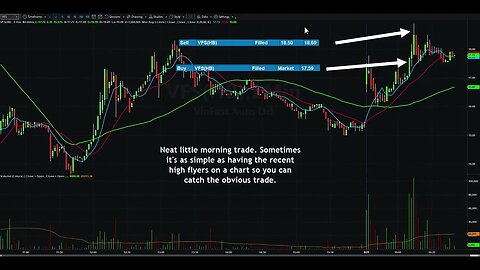 $VFS was on my watch list for today. Here is how I traded it this morning?