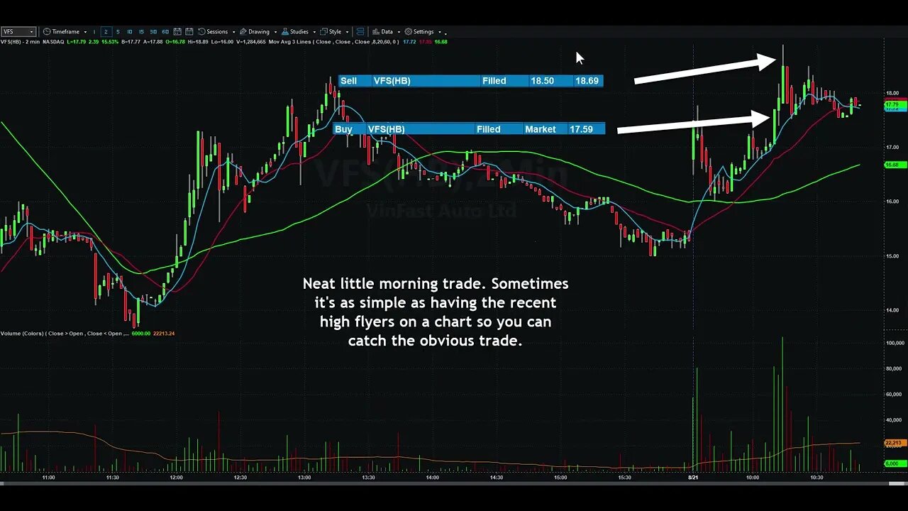 $VFS was on my watch list for today. Here is how I traded it this morning?
