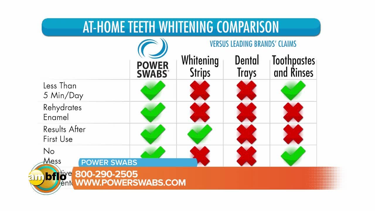 Start your summer with beautiful white teeth