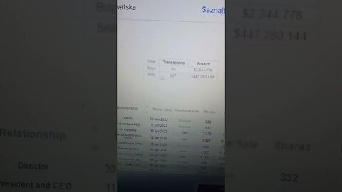 Insider Transactions on friday 14.4.2023!!!