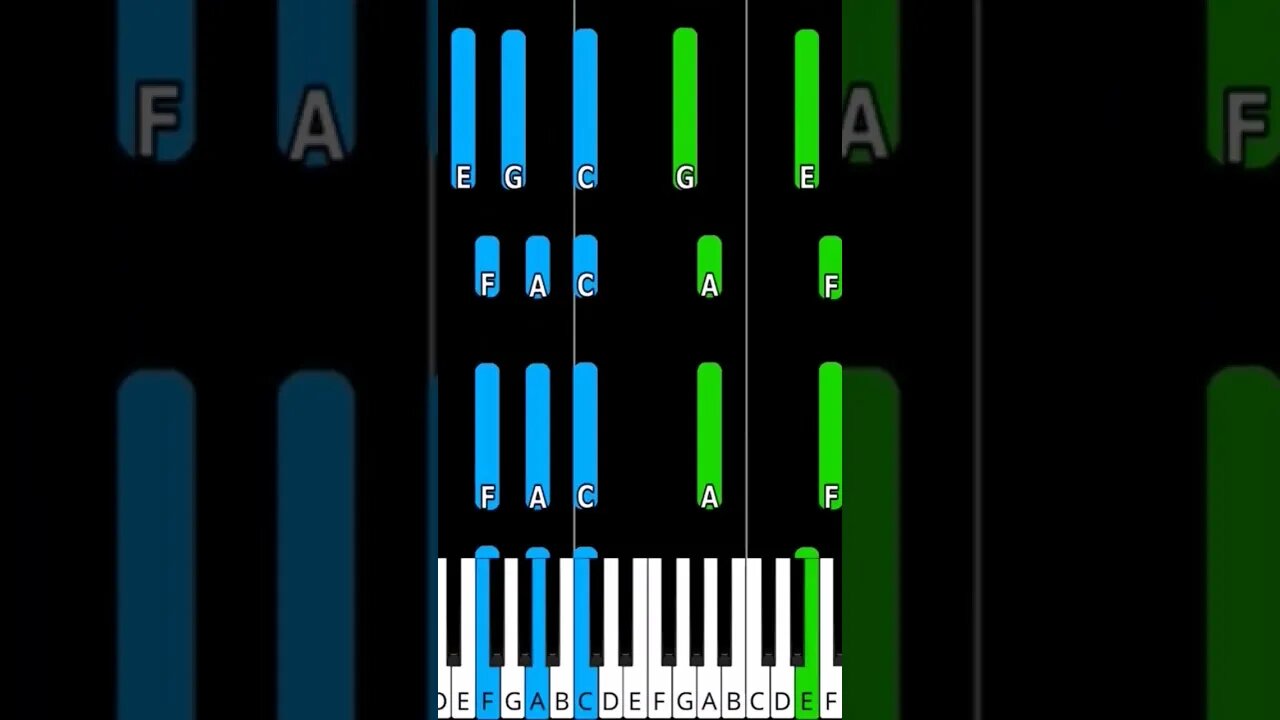 Dora the explorer theme piano tutorial #pianotutorial #piano