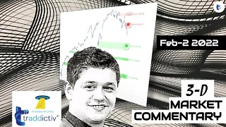 Markets in 3D LIVE Before Wall Street Starts Trading | 2022 Feb-2