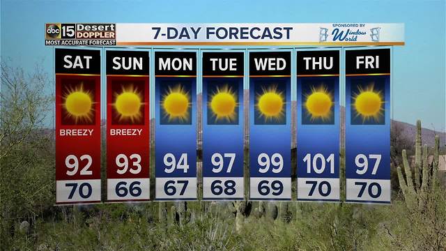 Cooler weekend temps heading for the Valley