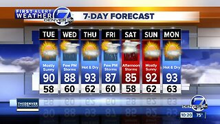 Warmer and drier weather across Colorado