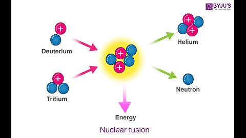 Magnetic Electro Gravitic Nuclear Reactions on 9/11