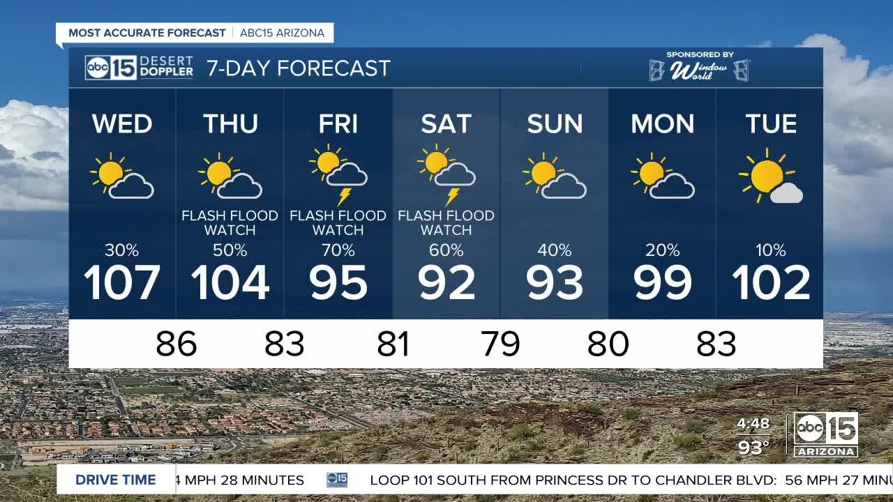 Rain chances starting to rise in the days ahead