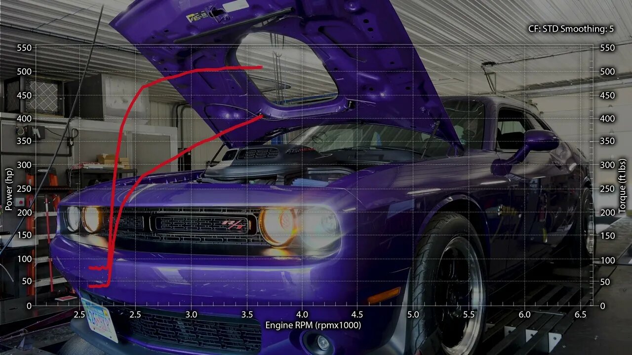 John and Lisa's 2019 Dodge Challenger 426 Hits the Dyno at MMX / ModernMuscleXtreme.com