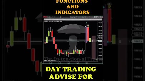 Day Trading Technical Analysis Part = 5 #shorts #youtubeshorts