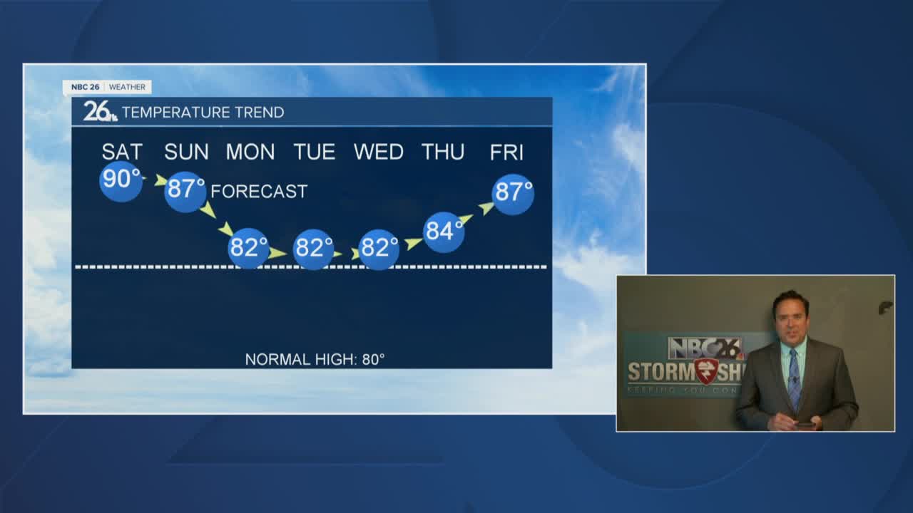 NBC 26 Weather Forecast