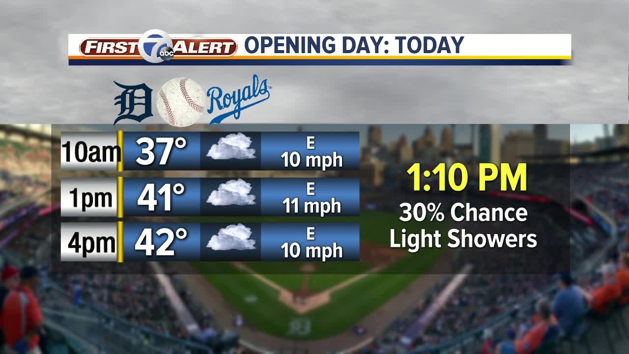 Opening Day forecast