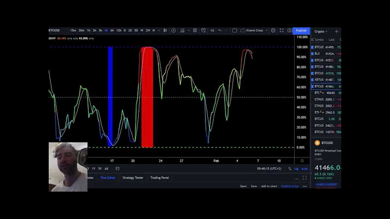 Bitcoin Price Targets & What Is Expected In February and March