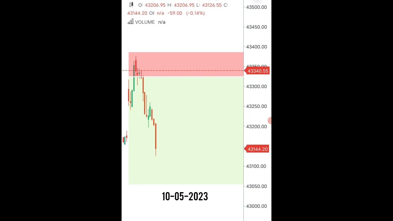 Live Bank nifty Options Trading | Price Action Trading | #shorts