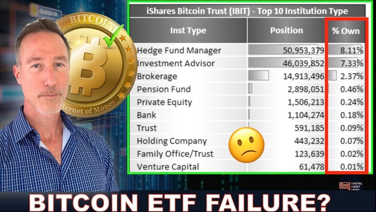 BITCOIN ETF'S A FAILURE? PRESIDENTIAL ELECTION DEBATES TONIGHT ON CRYPTO?