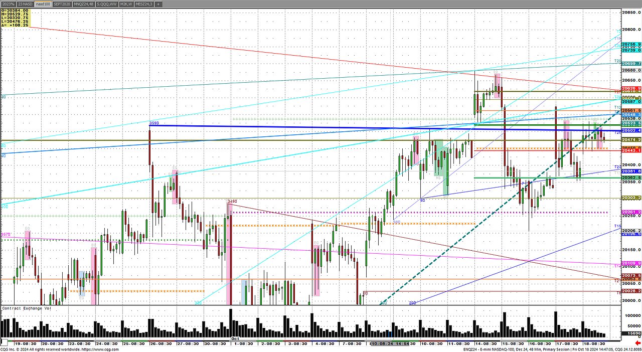 Silver up $2 Friday, a look at metals, copper, SI/CP futures