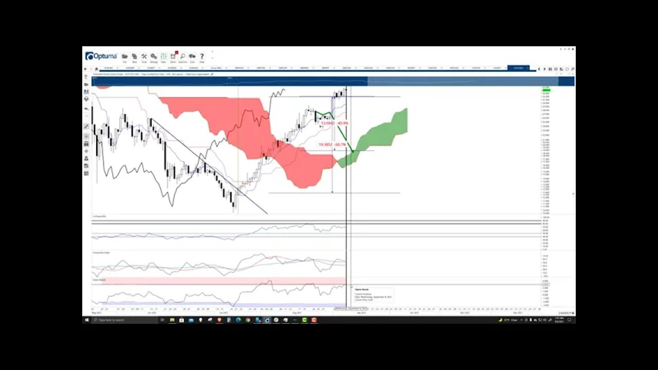 Polkadot (DOT) Cryptocurrency Price Prediction, Forecast, and Technical Analysis - Sept 6th, 2021