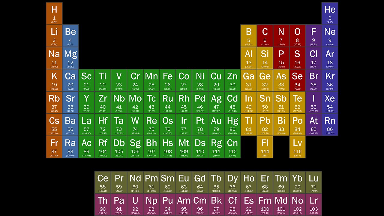 The periodic table