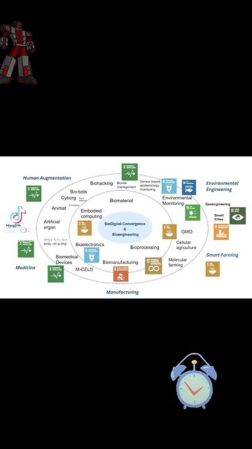 Human Augmentation - all for ur health !