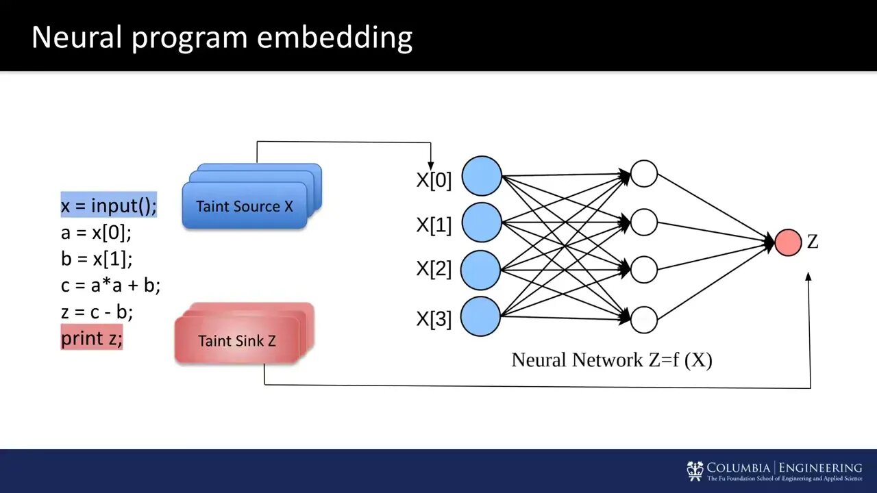 Neutain't Efficient Dynamic Tain't Analysis with Neural Networks
