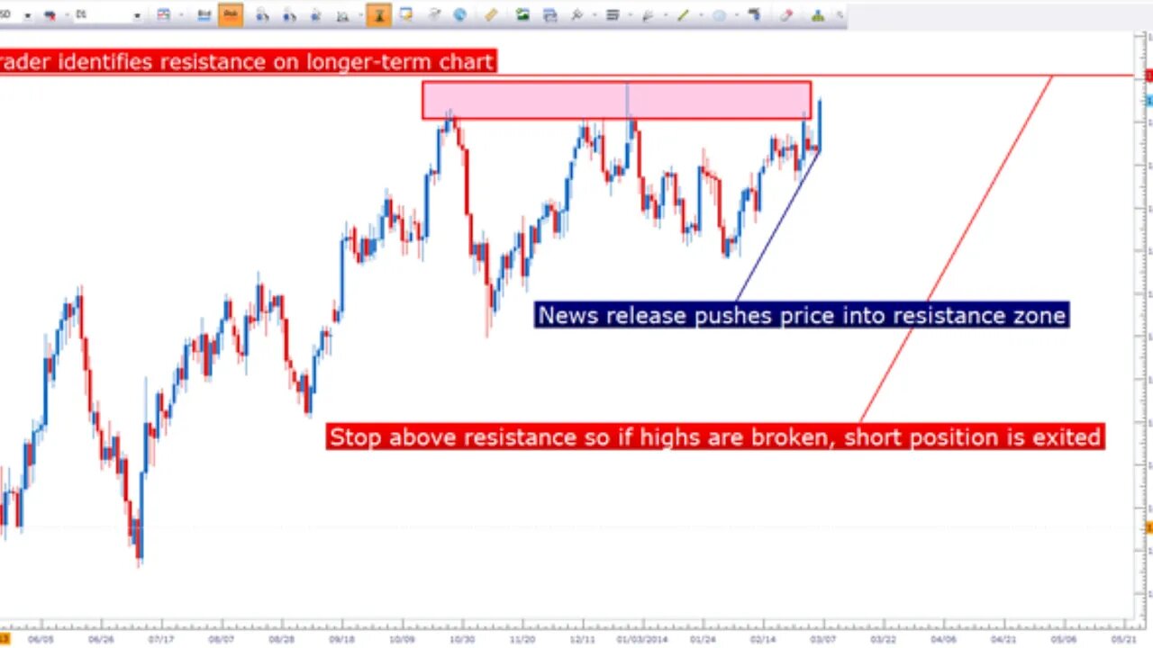 Fractal Markets - Best Scalping Strategies Live Session #3