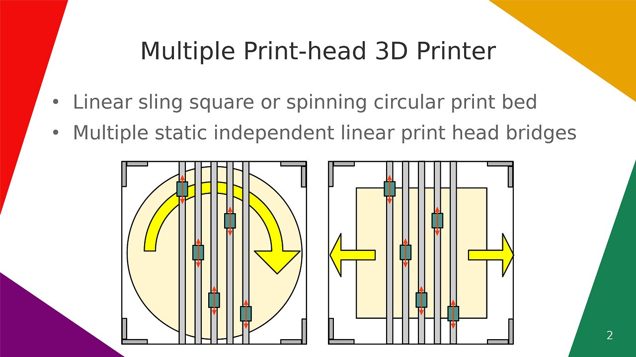 Multiple Print-head 3D Printer