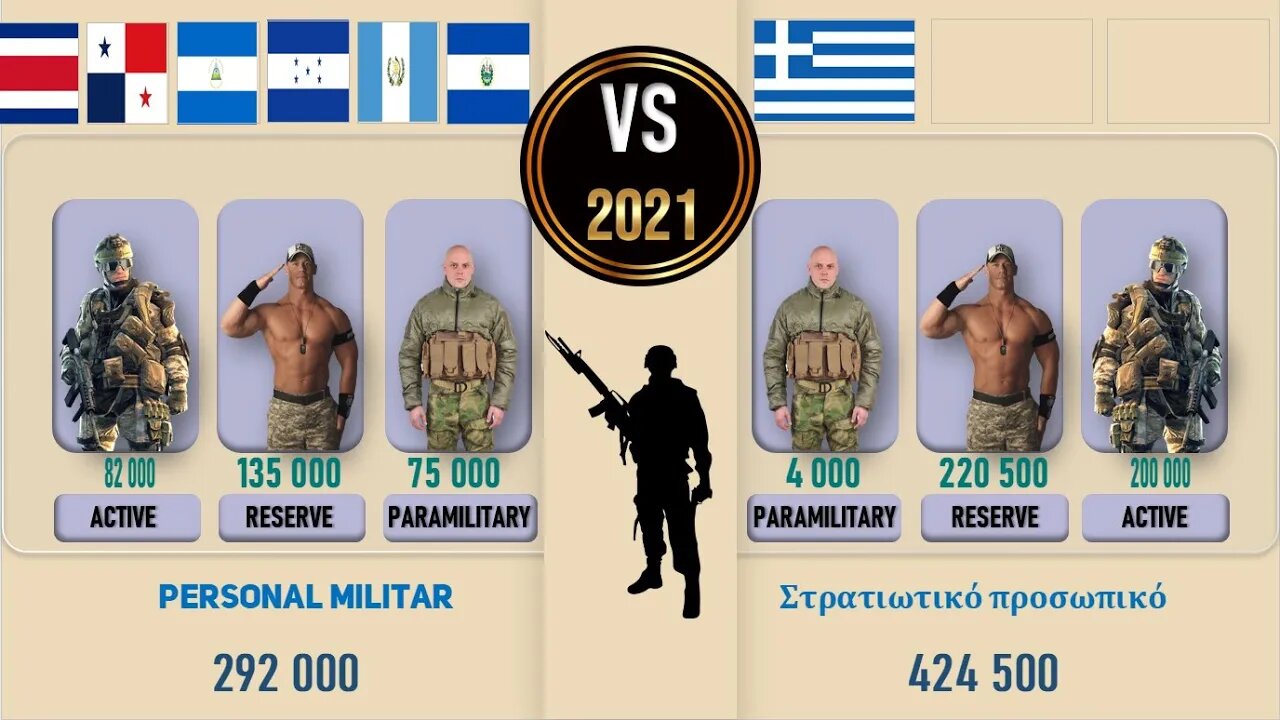 Central America VS Greece Military Power Comparison