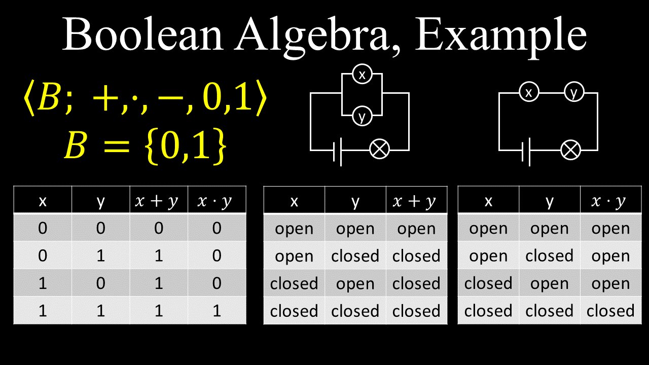 Boolean Algebra, Switching Circuits, Example - Discrete Mathematics