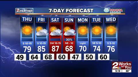 2Works For You Weather