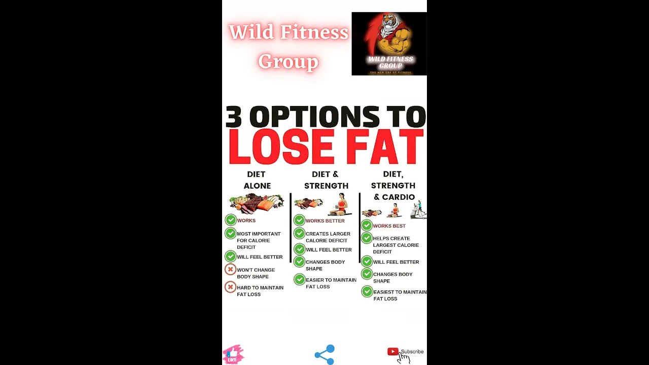 🔥3 options to lose fat🔥#fitness🔥#wildfitnessgroup🔥#shorts🔥