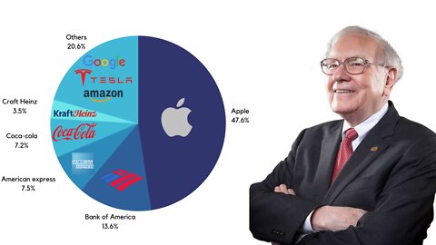 Warren Buffett is .......