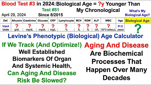 16.1y Younger Biological Age (Blood Test #3 In 2024, Test #51 Since 2015)