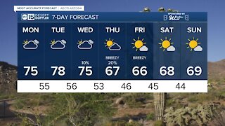 FORECAST: Warm start to February!