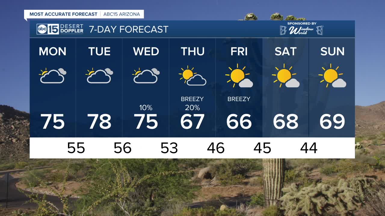 FORECAST: Warm start to February!