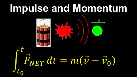 Impulse and Momentum, Particle - AP Physics C (Mechanics)