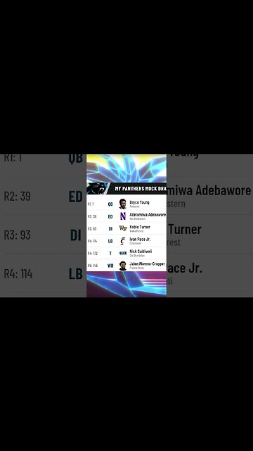 Carolina Panthers 2023 NFL Mock Draft