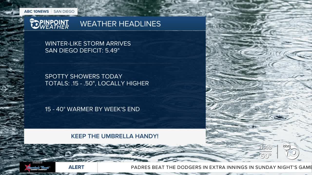 ABC 10News Pinpoint Weather with Meteorologist Megan Parry