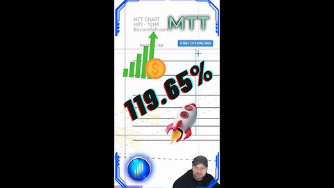 🚀119.65% PROFIT!! - How did we do it?