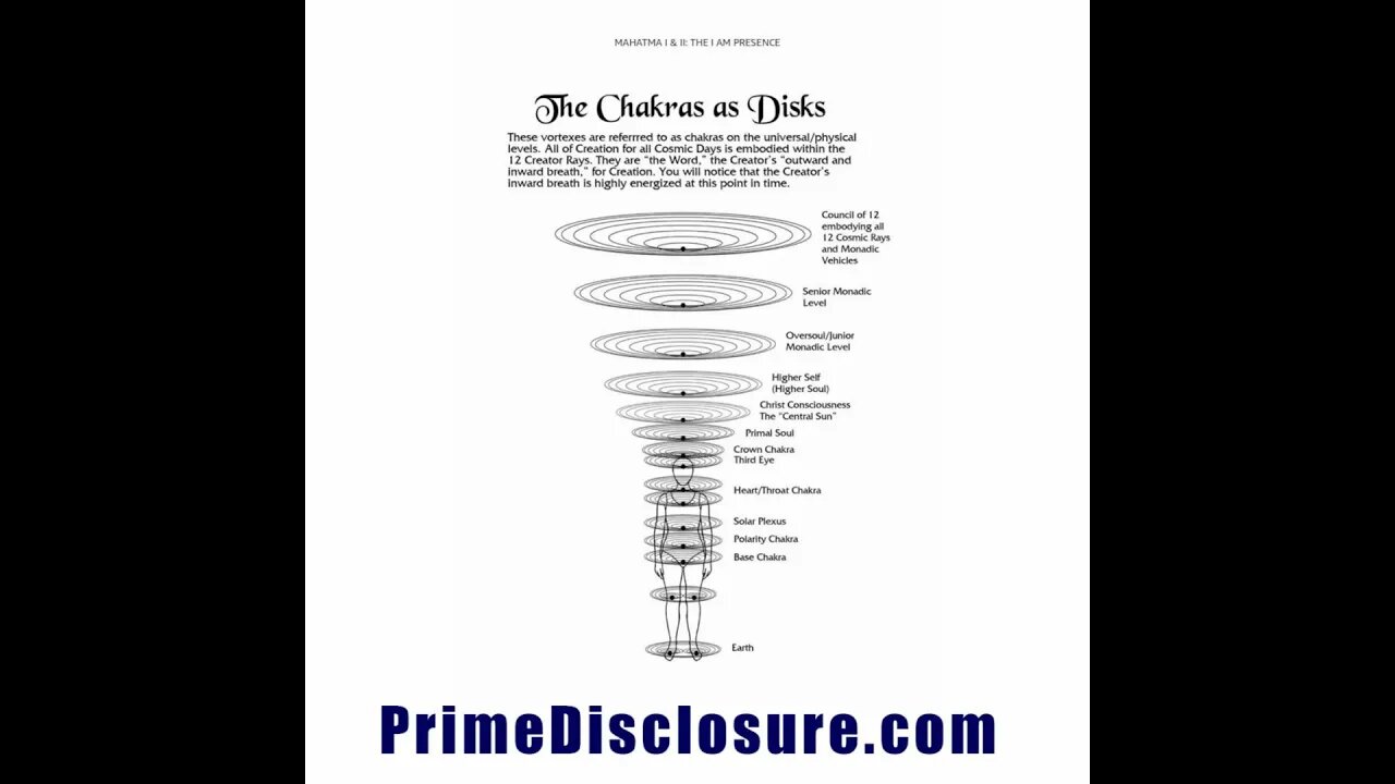 The Chakras as Disks - Mahatma - 12 Creator Rays - Vortexes of Light “the Word” OverSoul Higher Self