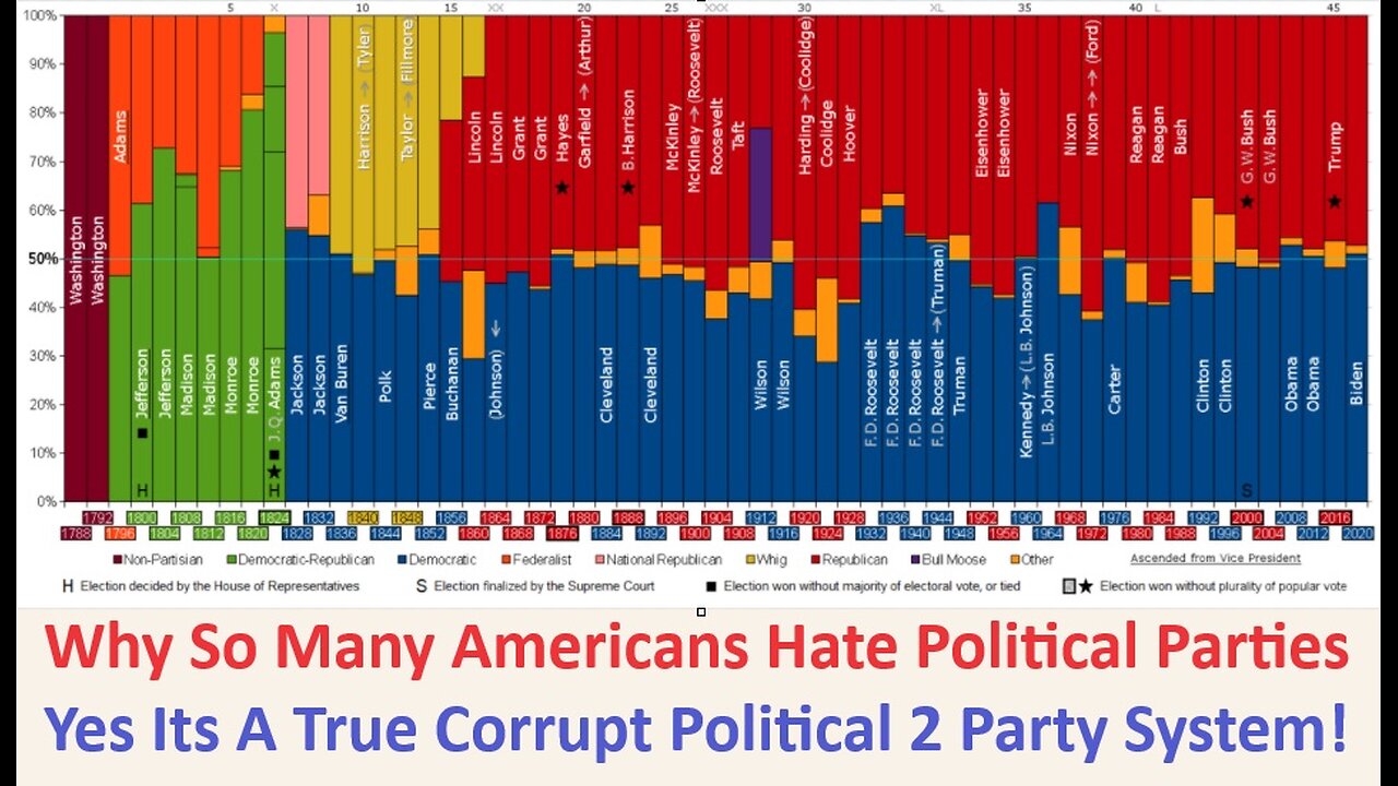 Why So Many Americans Hate Political Parties A Corrupt Political 2 Party System