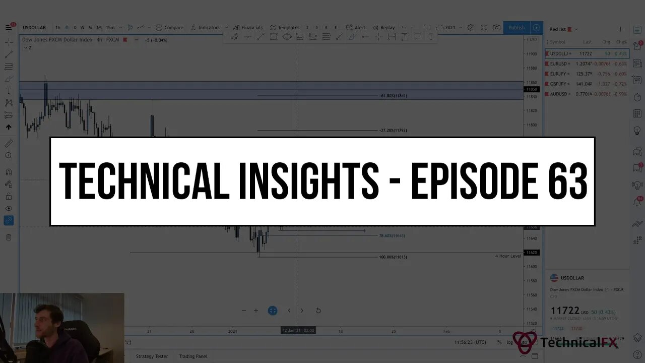 Forex Market Technical Insights - Episode 63