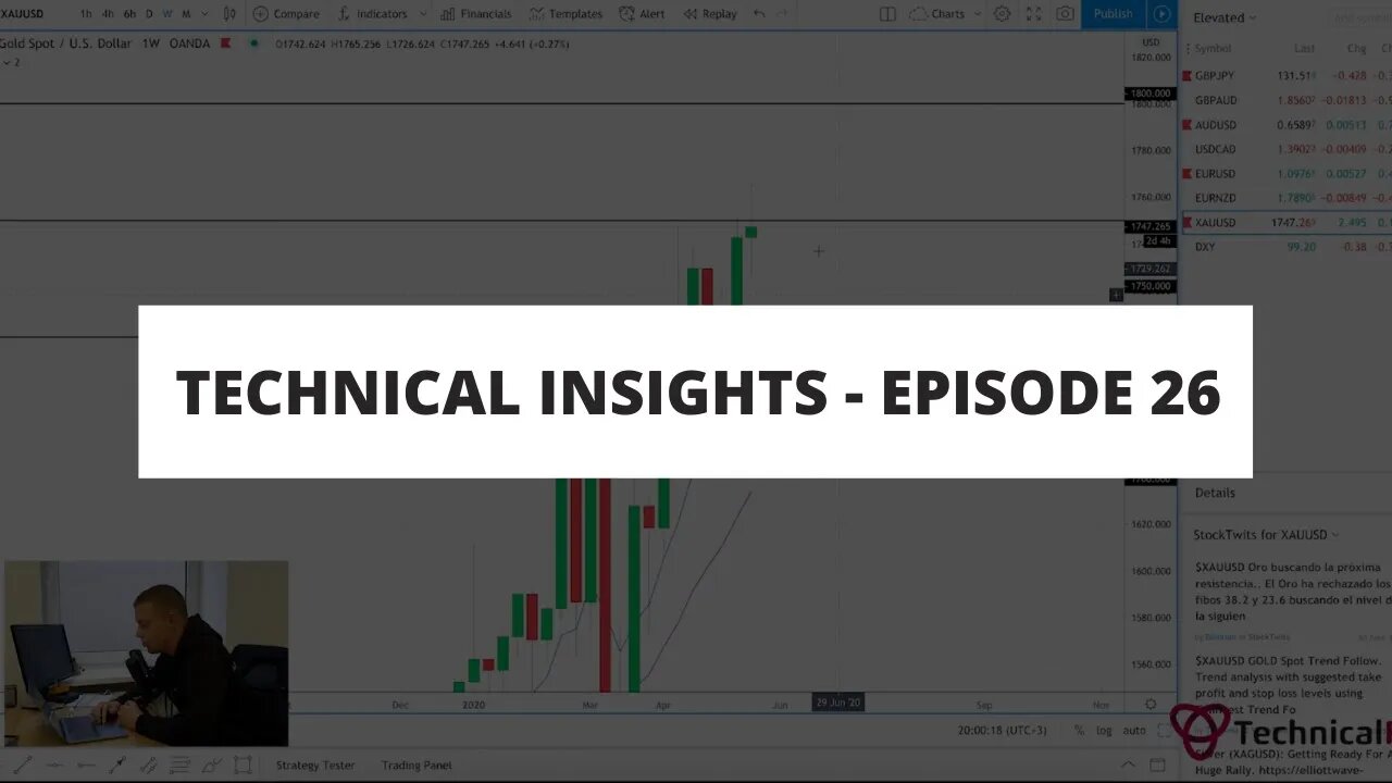 Forex Market Technical Insights - Episode 26