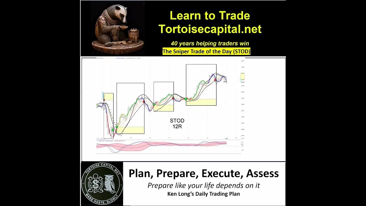 2023, Ken Long Daily Trading Plan from Tortoisecapital.net