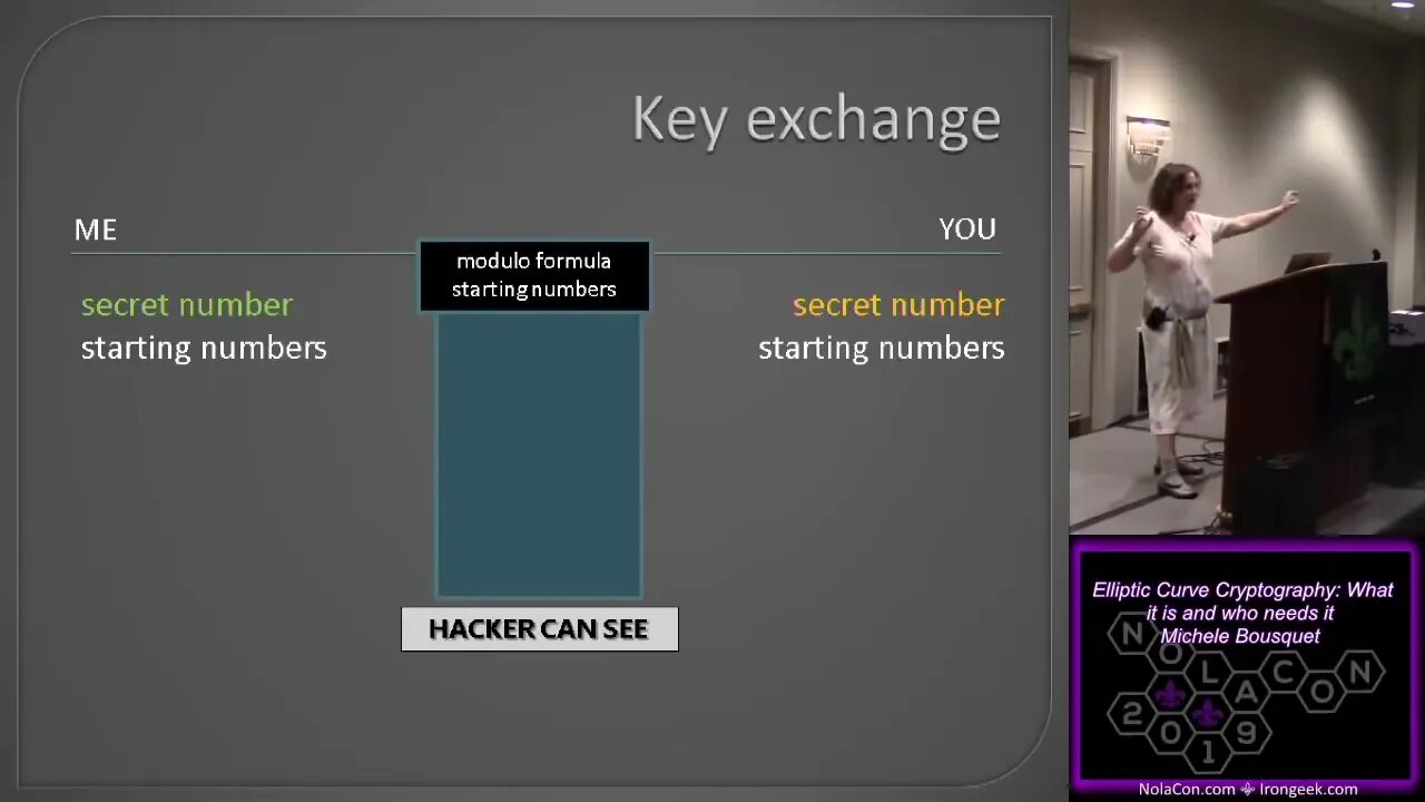 Elliptic Curve Cryptography What it is and who needs it Michele Bousquet