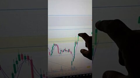 Money 💰 🤑 Talk Charts
