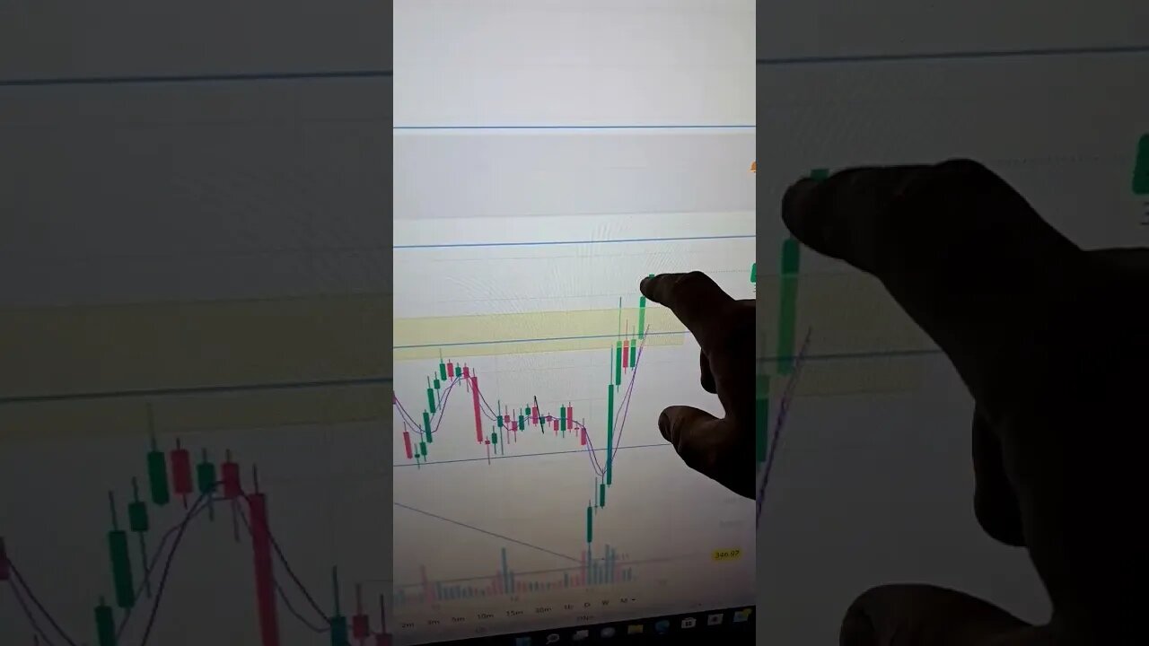 Money 💰 🤑 Talk Charts
