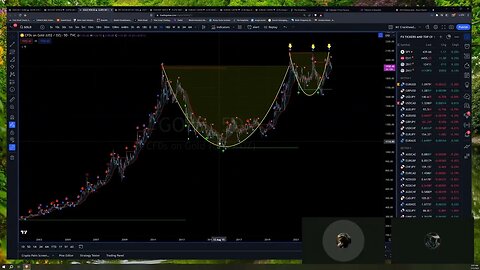 GOLD! Charts and Fundamentals