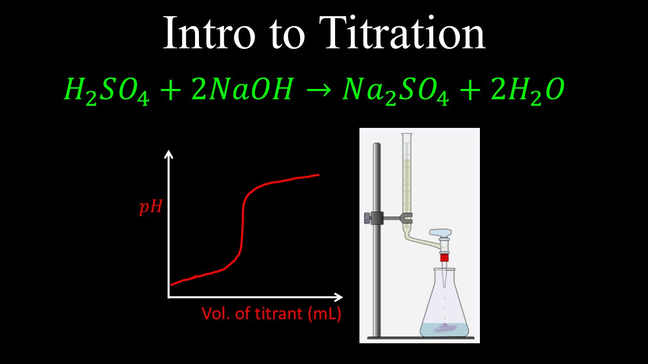 Titration, Introduction - Chemistry