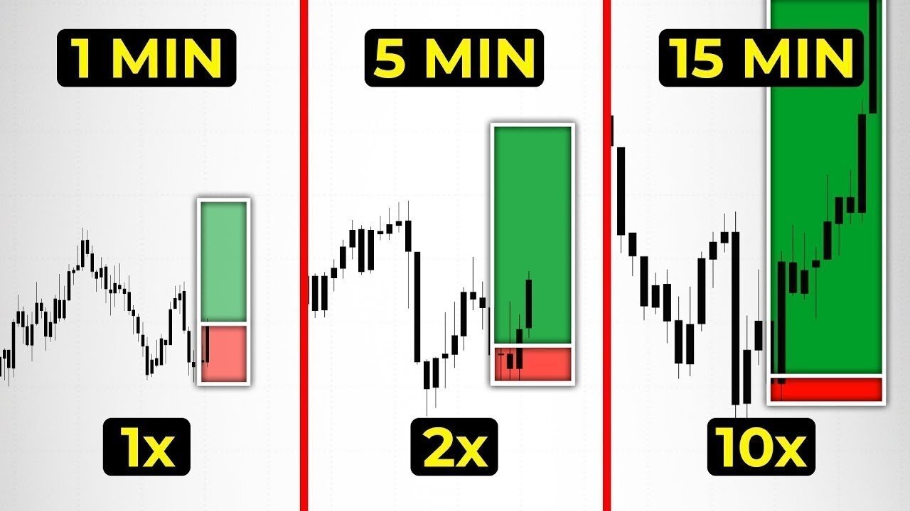 Ultimate Top Down Analysis Course For Ambitious Traders